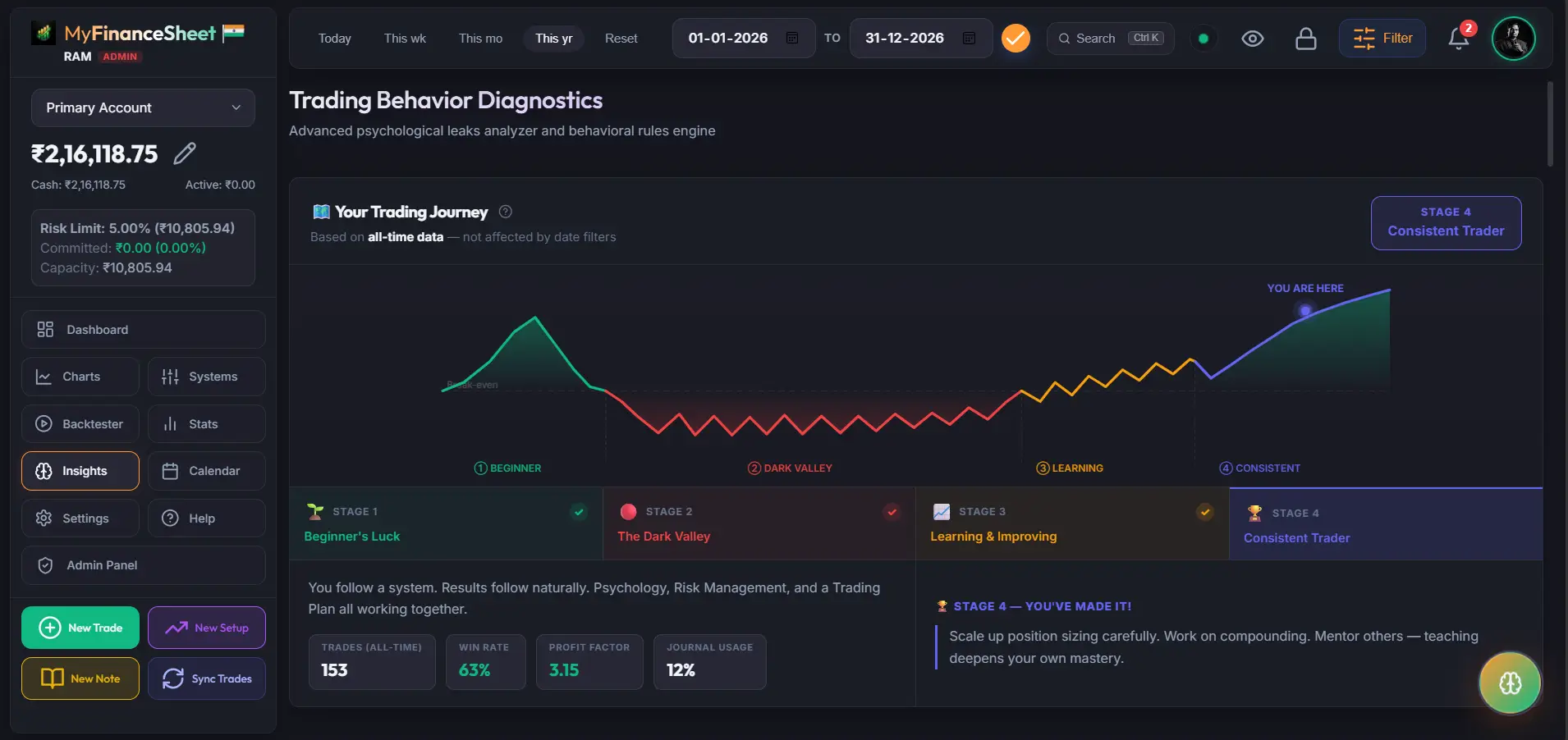 MyFinanceSheet Trading Behavior Diagnostics